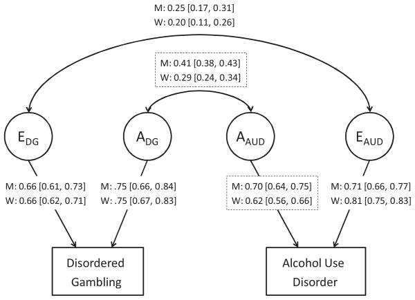 FIGURE 1