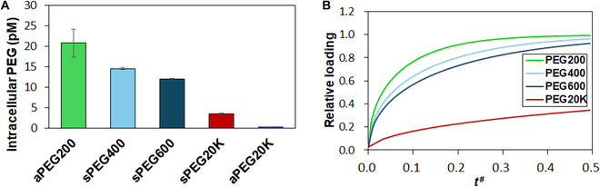 Fig. 6.