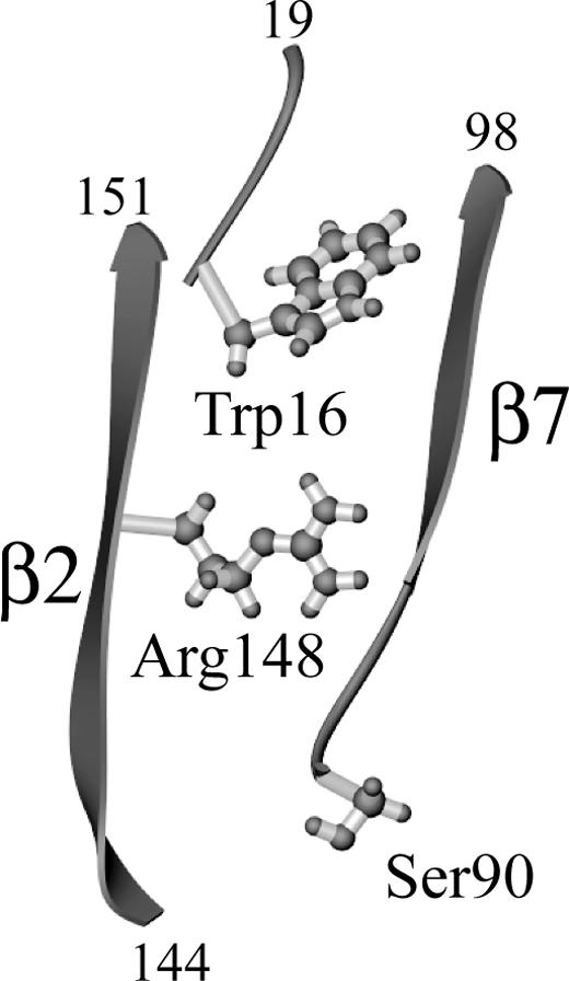 Fig 6.