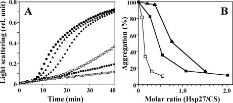 Fig 3.