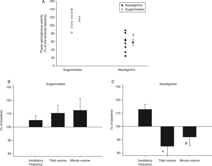 Fig 2