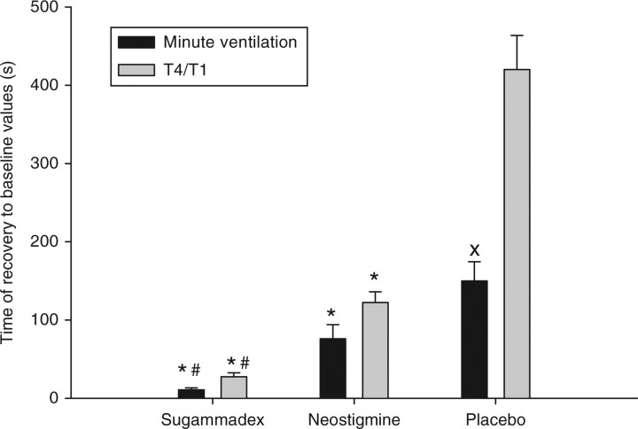 Fig 1