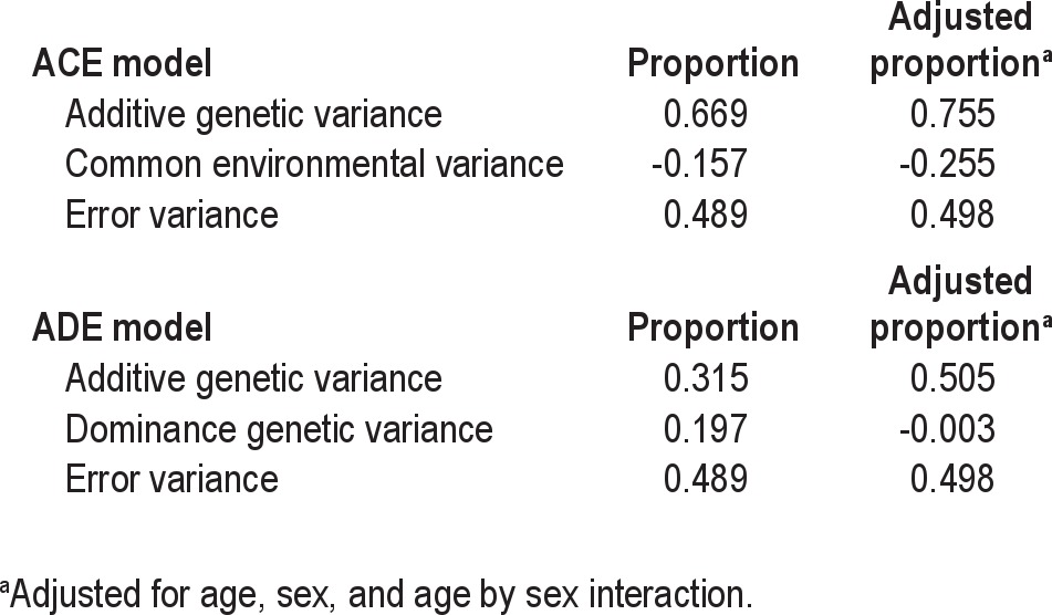 graphic file with name aasm.35.9.1223.t05.jpg