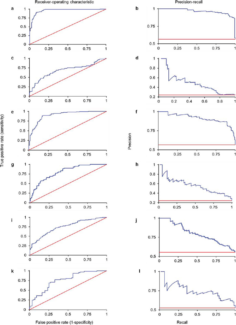 Extended Data Figure 2