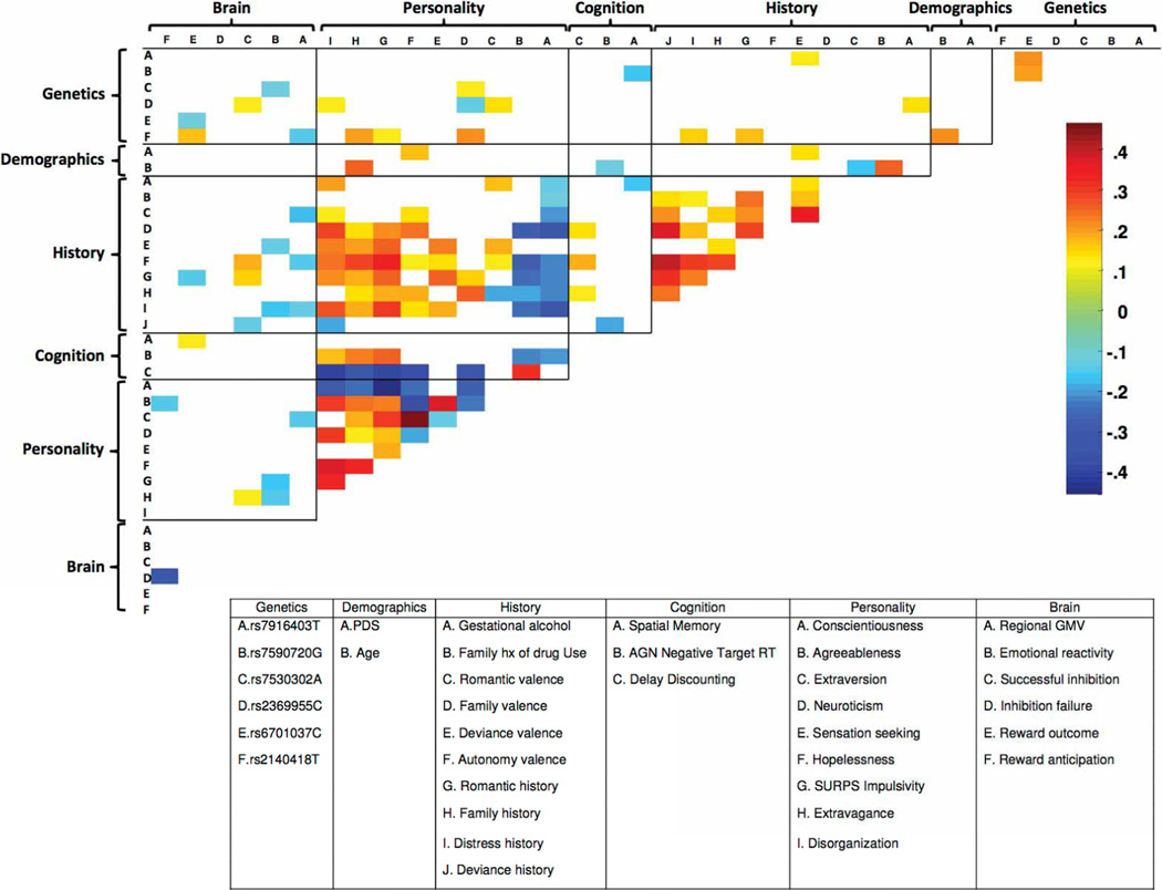 Extended Data Figure 5