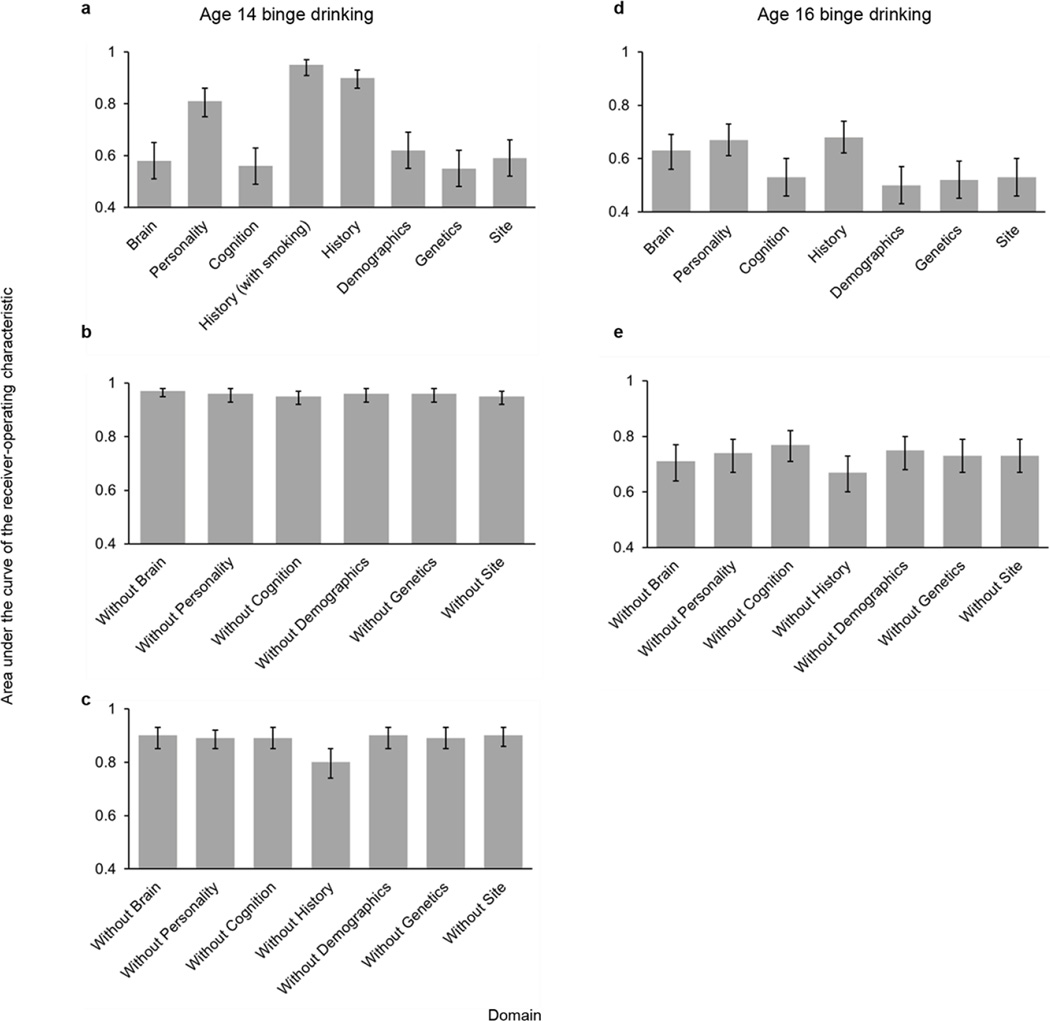 Extended Data Figure 4