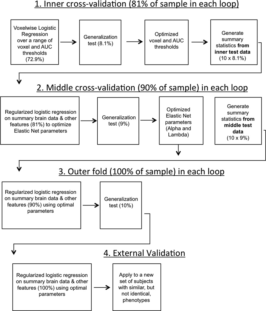 Extended Data Figure 1