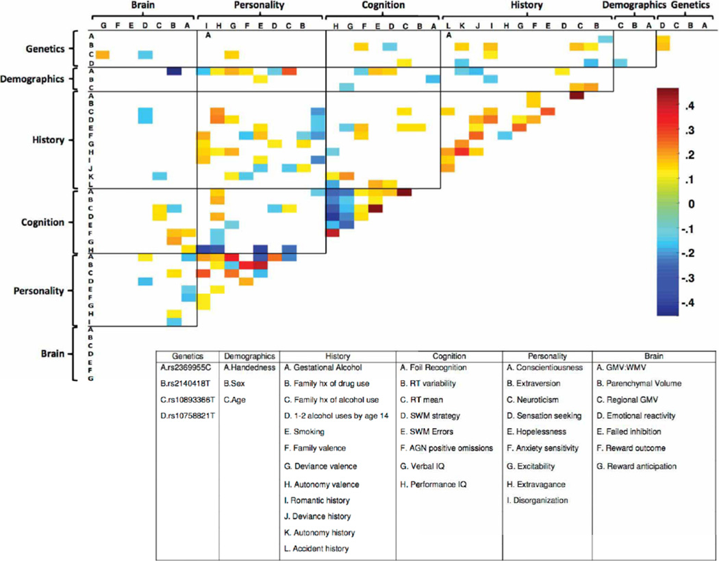 Extended Data Figure 7