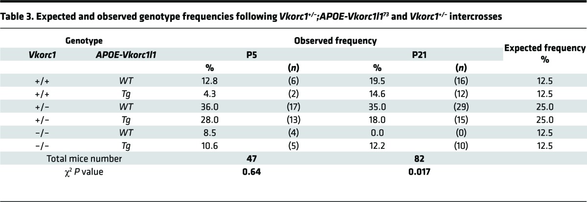 graphic file with name jciinsight-3-96501-g009.jpg