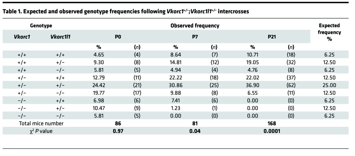 graphic file with name jciinsight-3-96501-g007.jpg