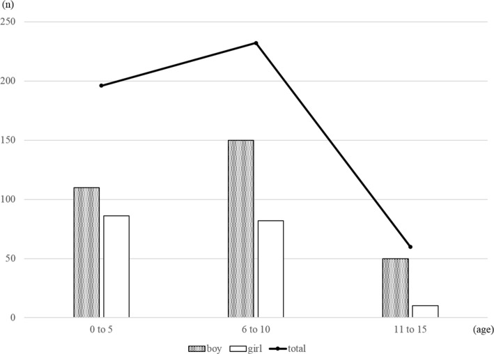 Fig. 1b