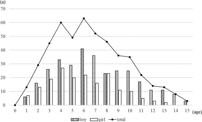 Fig. 1a