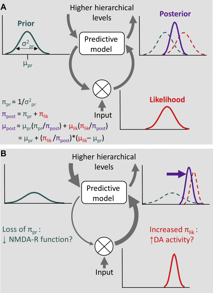 Figure 1