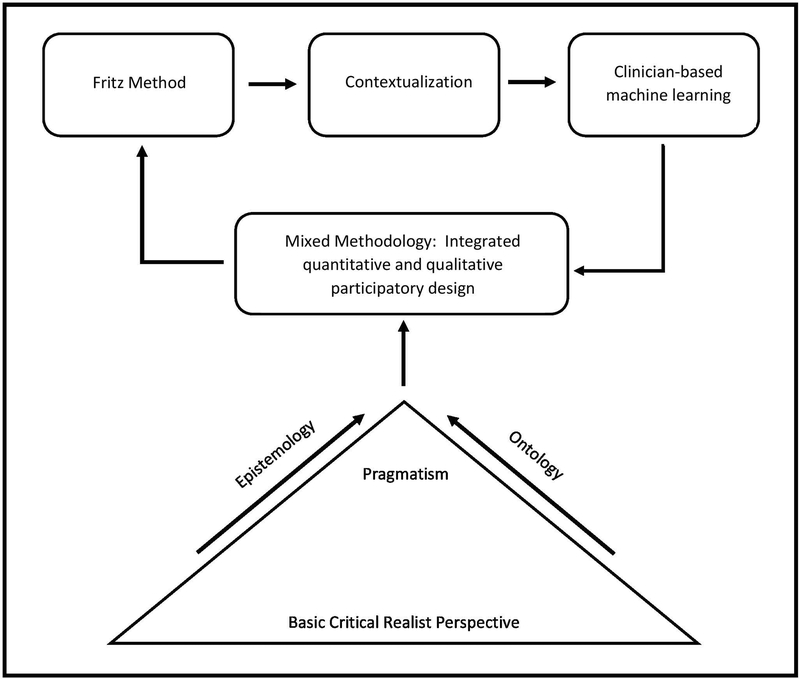 Figure 2.