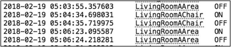 Figure 1: