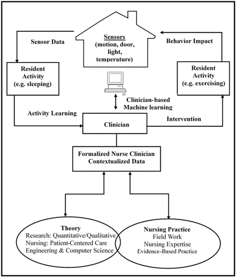 Figure 3.