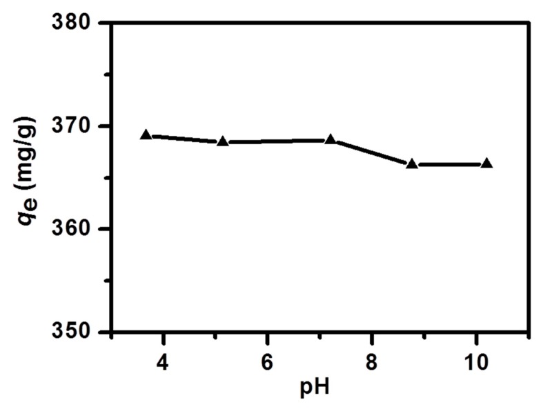 Figure 8