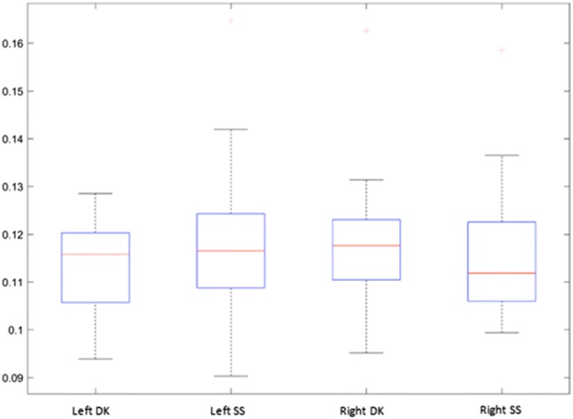 Fig. 2