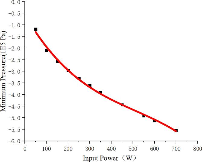 Fig. 13