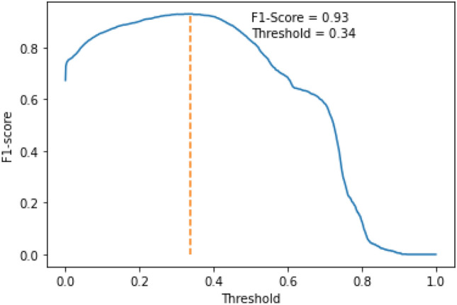 Fig. 10