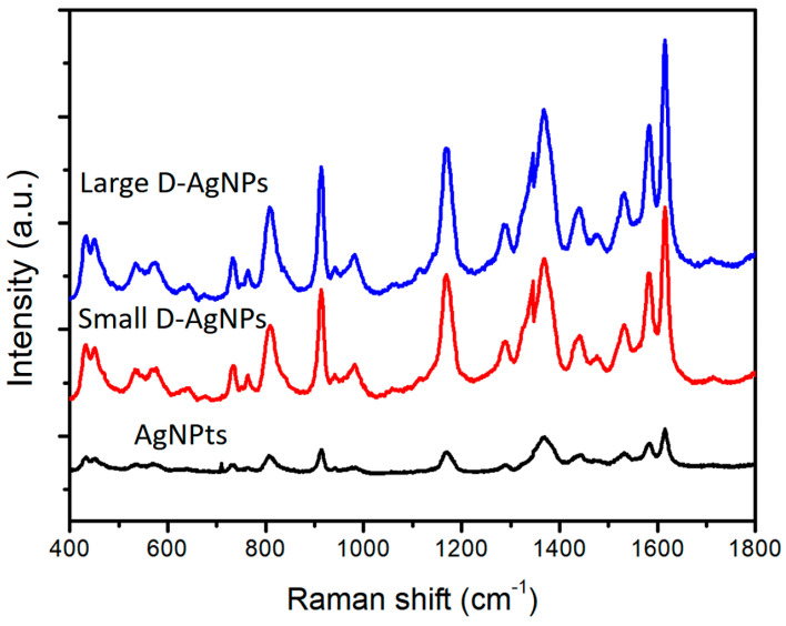 Figure 12