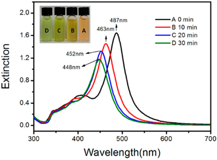 Figure 5