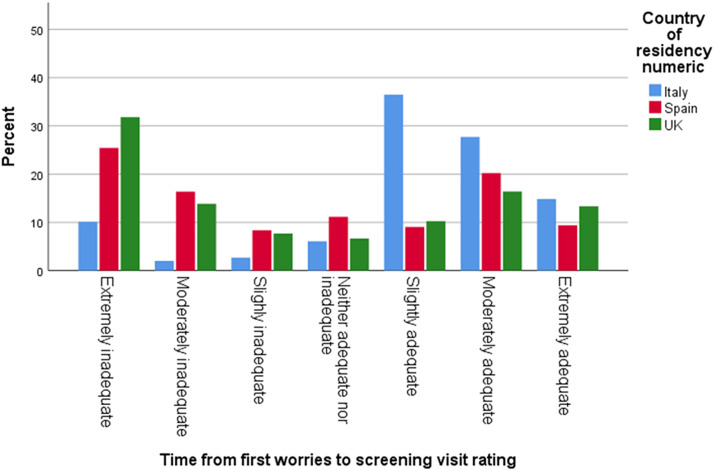 Graph 2.