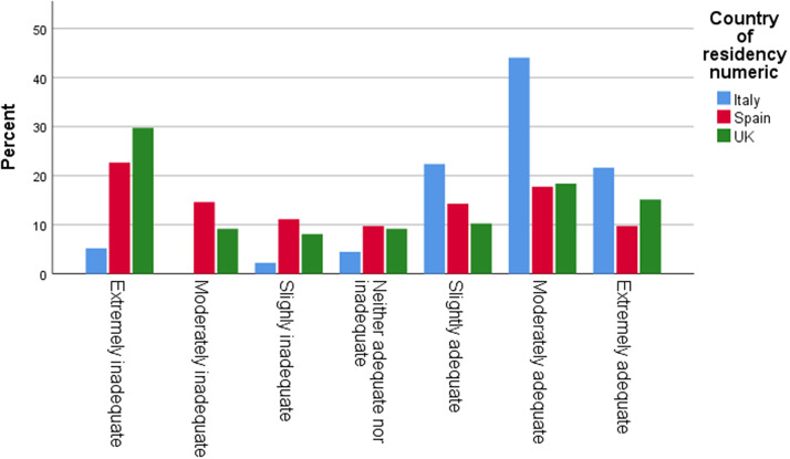 Graph 4.