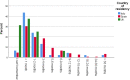 Graph 6.