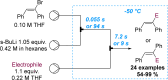 Scheme 20