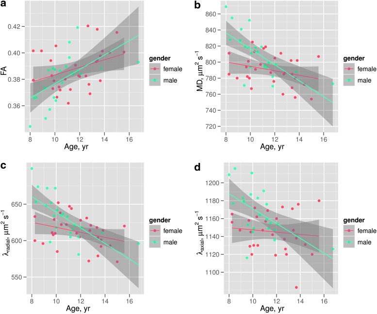 FIG. 4.