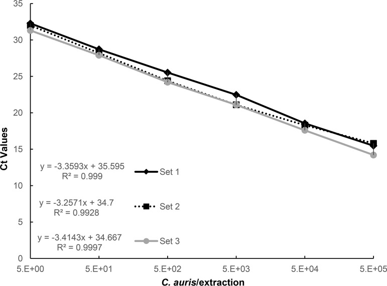 FIG 1