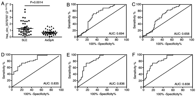 Figure 5.