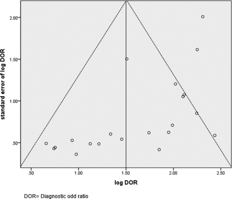 Figure 7.