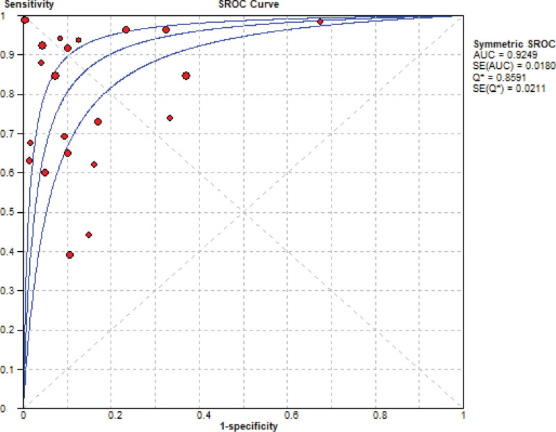 Figure 4.