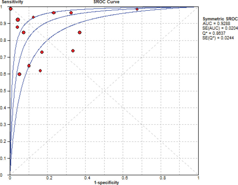 Figure 6.