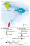 Fig. 3