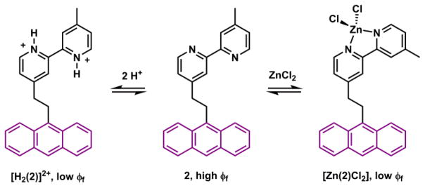 Scheme 2