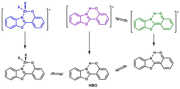 Scheme 6