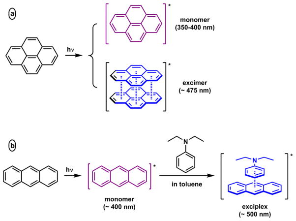 Scheme 4