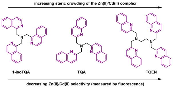 Fig. 34