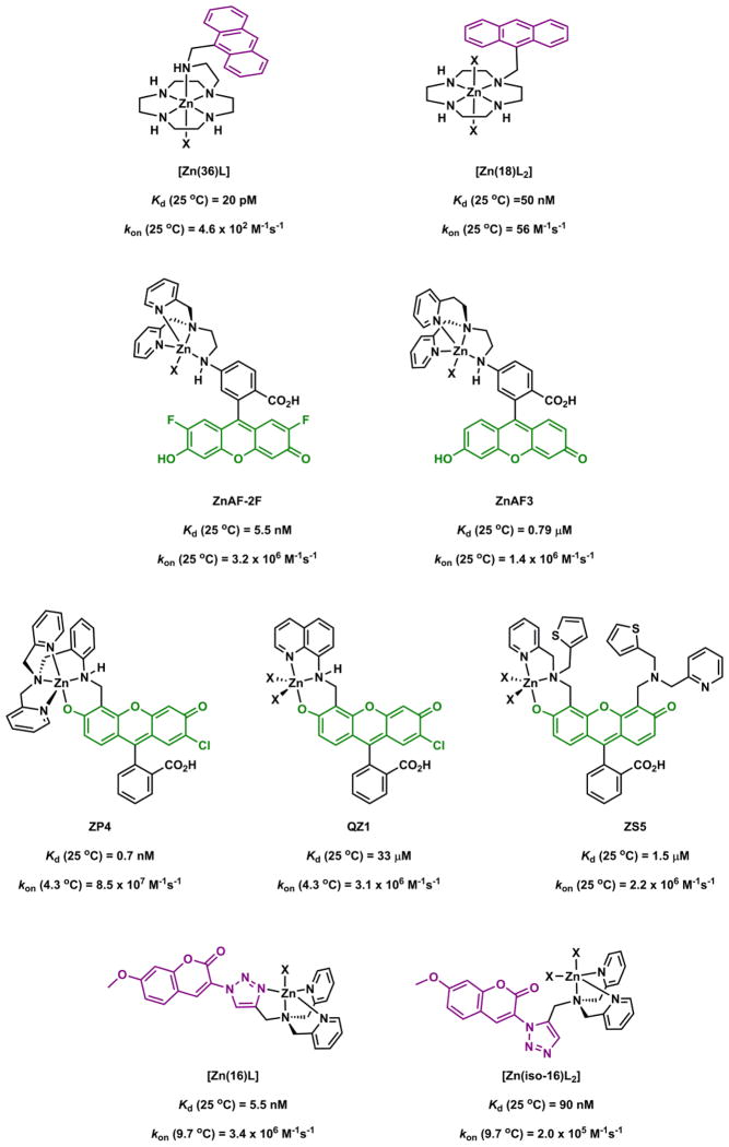 Fig. 32