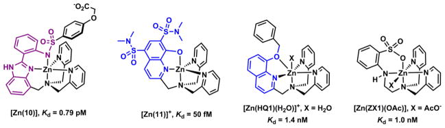 Fig. 15