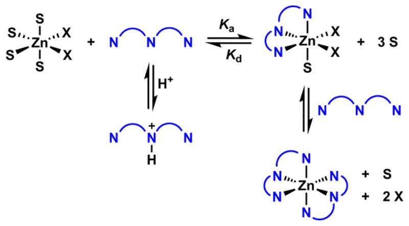 Scheme 15