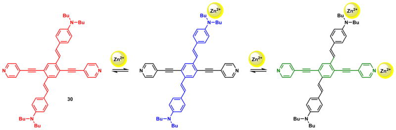 Scheme 10