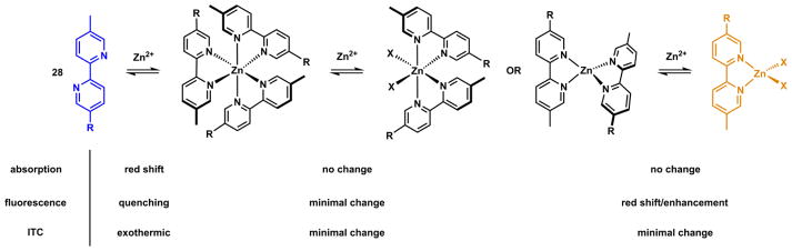 Scheme 9