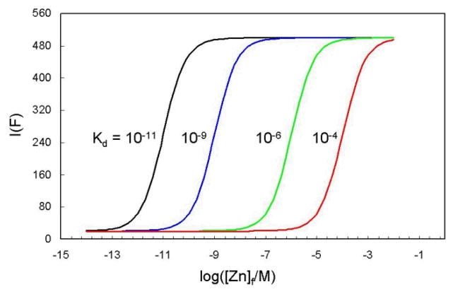 Fig. 28