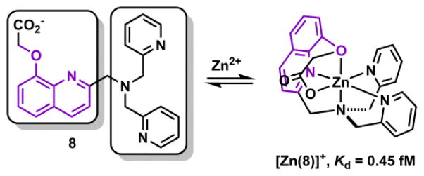 Scheme 7