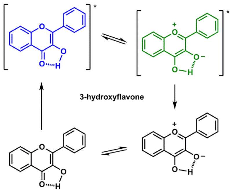 Scheme 5