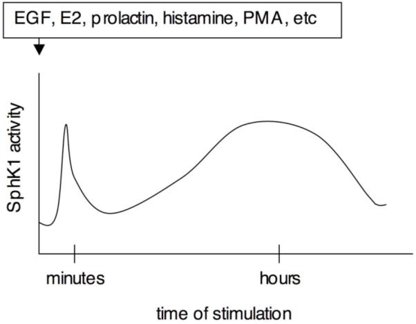 Fig. (2)